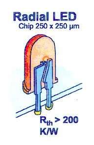 e40-radial-lysdioder