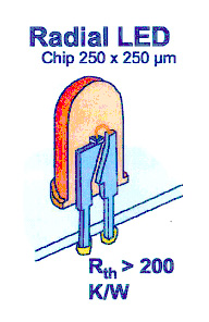 e40-radial-lysdioder