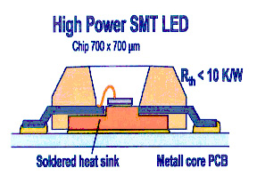 e40-smt-version